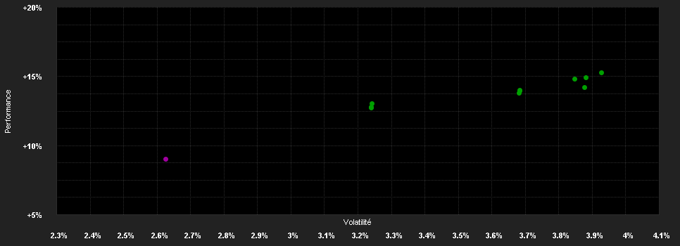 Chart for AXA IM FIIS US Sh.D.H.Y.E USD