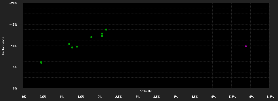 Chart for Wellington Opp.Fix.Inc.Fd.D Q1 USD