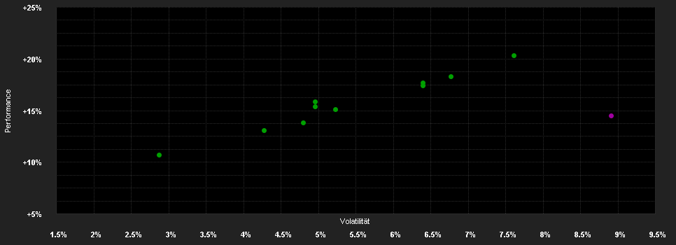 Chart for BGF Global Allocation Fund Hedged E2 EUR