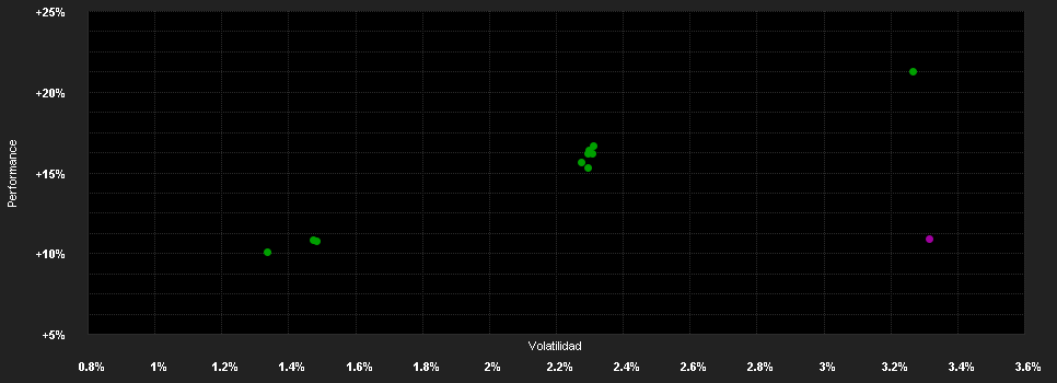 Chart for JPMorgan Funds - Emerging Markets Corporate Bond Fund C (acc) - SEK (hedged)