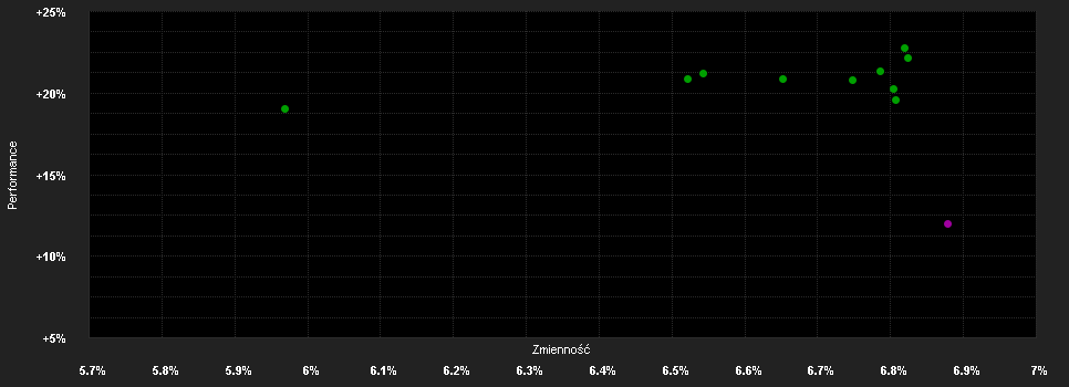 Chart for Temp.EM B.Fd.I-H1 SEK H