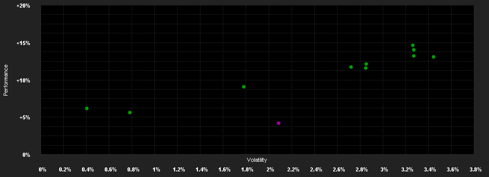 Chart for LO Funds - All Roads Conservative, Syst. NAV Hdg, (CHF) NA