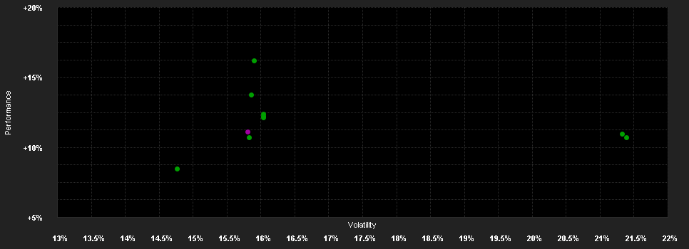 Chart for TBF SMART POWER CHF I