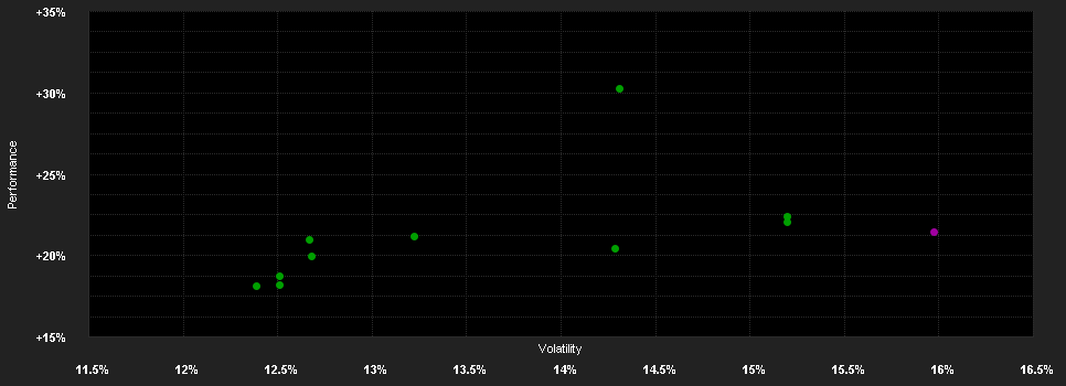 Chart for JPMorgan Funds - Pacific Equity Fund - JPM Pacific Equity C (dist) - USD