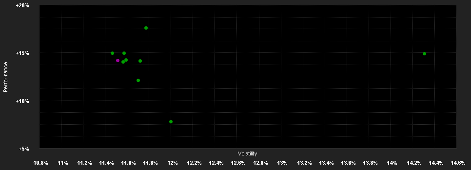 Chart for Xtrackers DAX ESG Screened UCITS ETF 1D