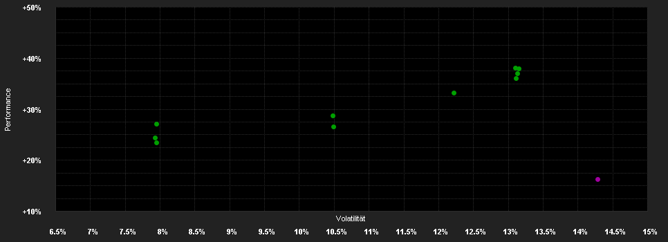 Chart for Pictet - Global Megatrend Selection - P USD