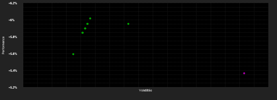 Chart for BlackRock ICS Sterling Liquidity Fund Select Acc Accu GBP