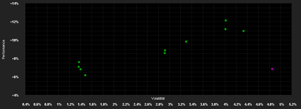 Chart for Goldman Sachs Absolute Return Tracker Portfolio Class P Shares (AUD-Hedged)