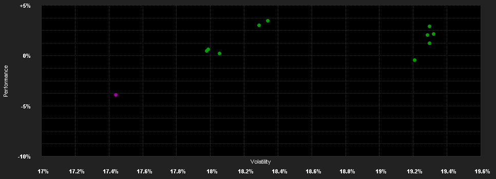 Chart for CT Latin America Fund Retail Accumulation GBP