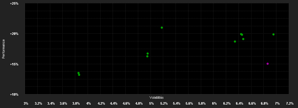 Chart for Swisscanto(LU)Pf.Fd.Sustain.Bal.(EUR)DA