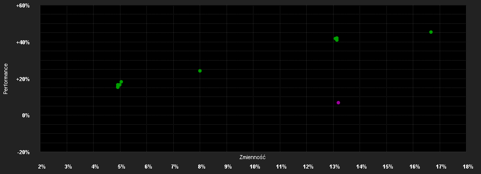 Chart for HAC Quant DIVIDENDENSTARS global A