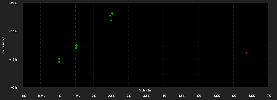 Chart for BL Bond Emerging Markets Euro Klasse BC