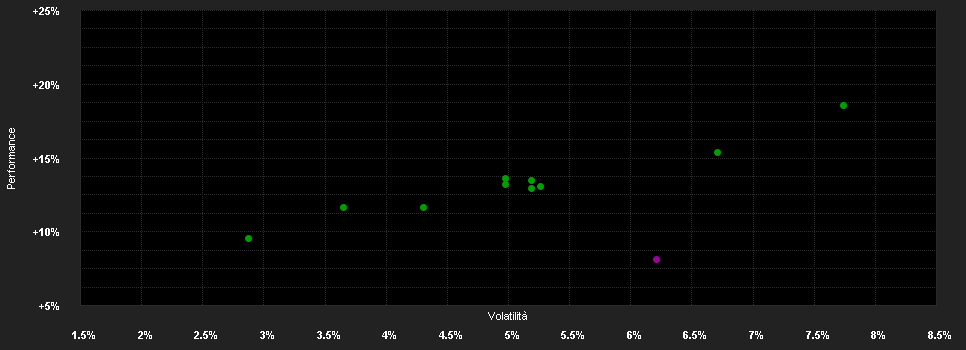 Chart for Carmignac Patrimoine A USD Acc Hdg