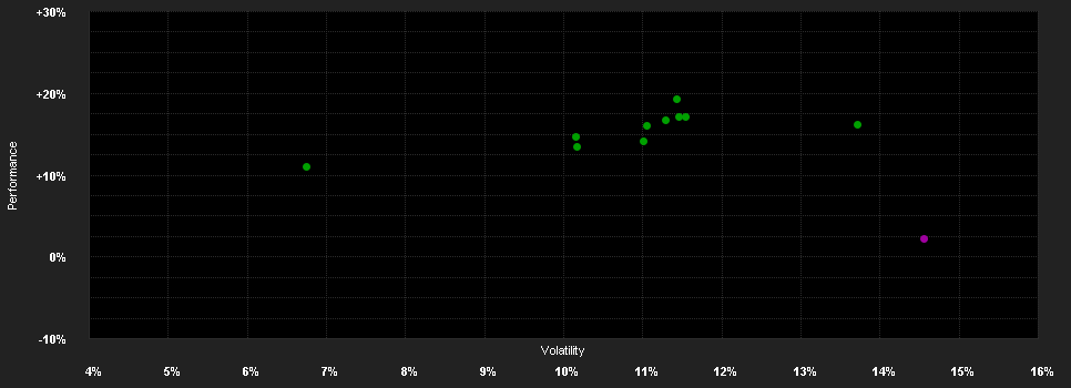 Chart for GAM Multistock - Swiss Small & Mid Cap Equity CHF C