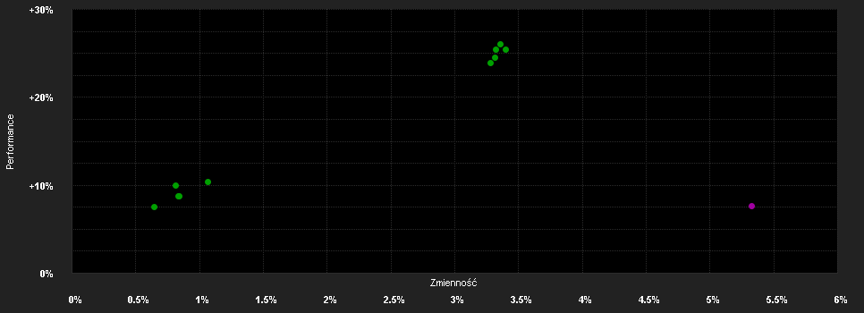 Chart for CT (Lux) Global Corporate Bond DEH EUR