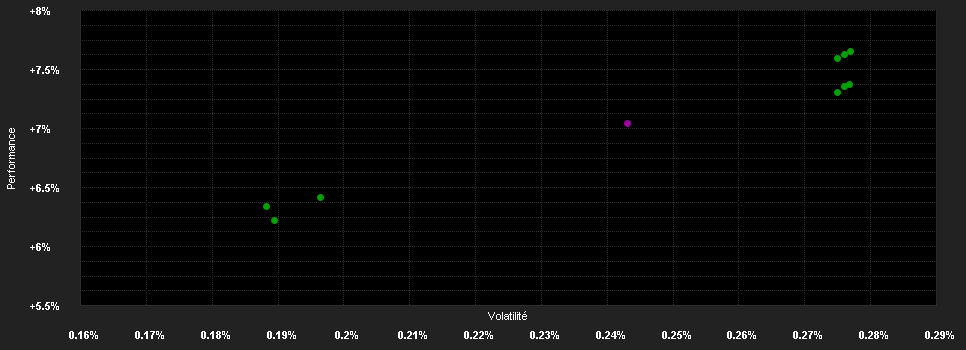 Chart for Goldman Sachs AAA ABS - I Cap USD (hedged i)