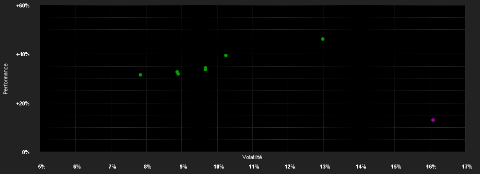 Chart for BGF Brown to Green Materials Fund I2 EUR