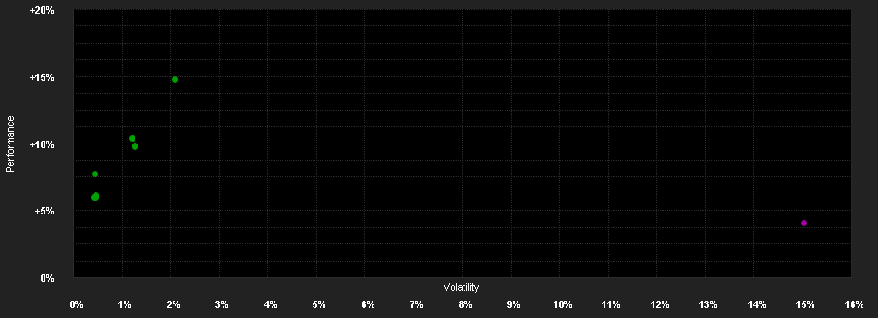 Chart for Wellington Opportunistic Fixed Income Fund USD N Acc BRL H