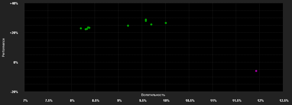 Chart for T.Rowe P.F.S.E.M.Eq.F.A(EUR)