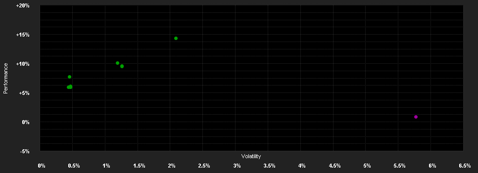 Chart for JPMorgan Investment Funds - Global Macro Opportunities Fund I (acc) - EUR