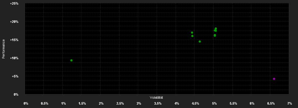 Chart for Schroder International Selection Fund Global Convertible Bond A1 Distribution EUR Hedged Q