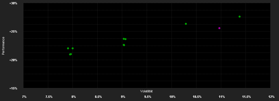 Chart for CT (Lux) European Growth & Income A Inc EUR