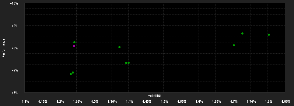 Chart for PGIM Absolute Return Bond Fund USD P Accumulation