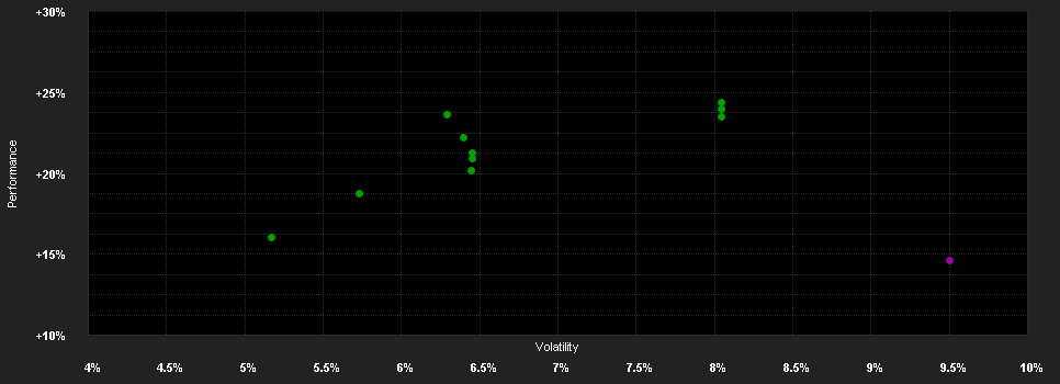 Chart for Swisscanto(LU)Pf.Fd.Resp.Focus(CHF)NT