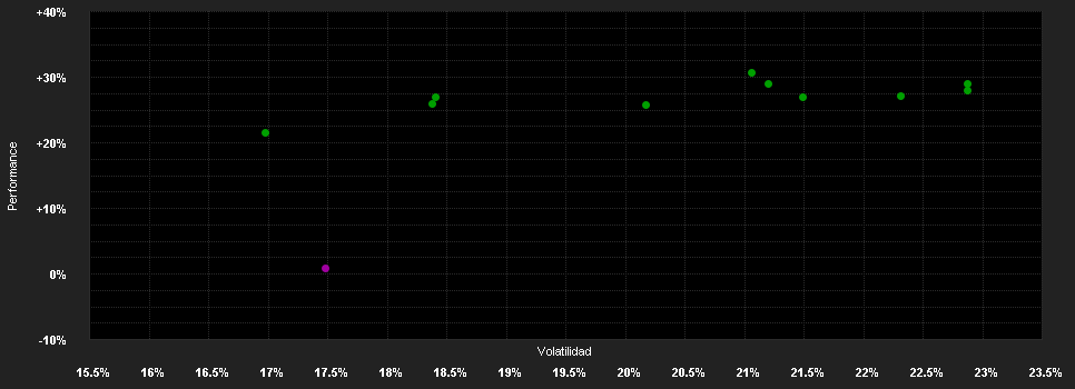 Chart for AXA IM Japan Small Cap Equity A Accumulation JPY