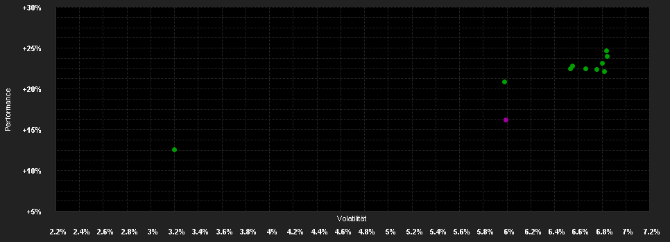 Chart for abrdn SICAV I - Select Emerging Markets Bond Fund, I Acc Hedged EUR Shares