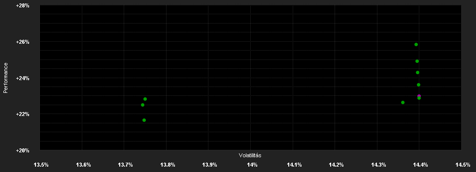 Chart for Schroder International Selection Fund Asian Total Return A1 Accumulation USD