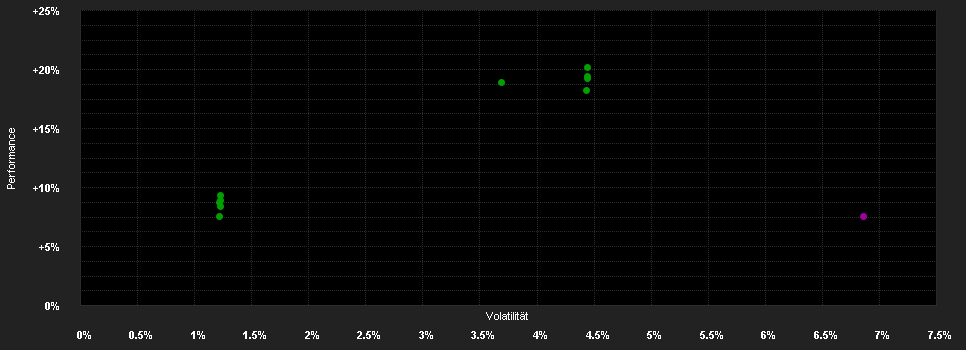 Chart for Schroder International Selection Fund Global Sustainable Convertible Bond Z Accumulation EUR