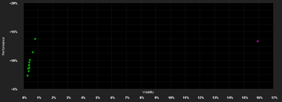 Chart for MBH NEXT Technológia Alap USD sorozat