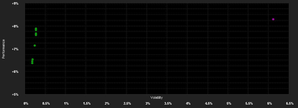 Chart for Jupiter Dynamic Bond, Class I EUR Acc