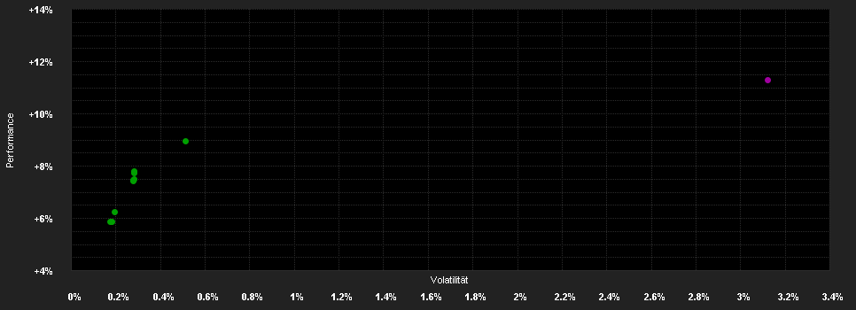 Chart for Schroder International Selection Fund Strategic Bond A Distribution GBP Hedged AV