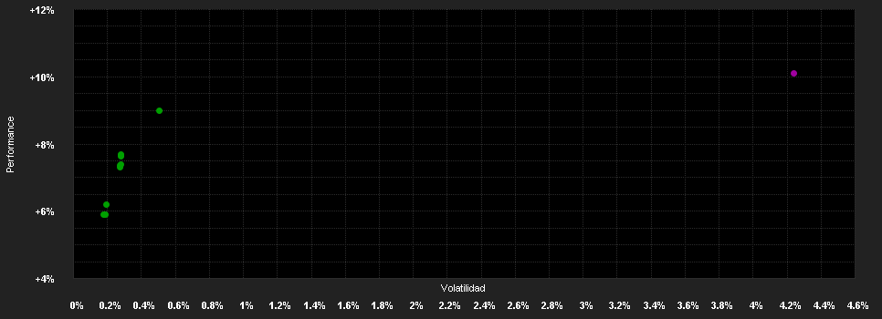 Chart for Invesco Euro Bond Fund A semi-annual distribution - EUR