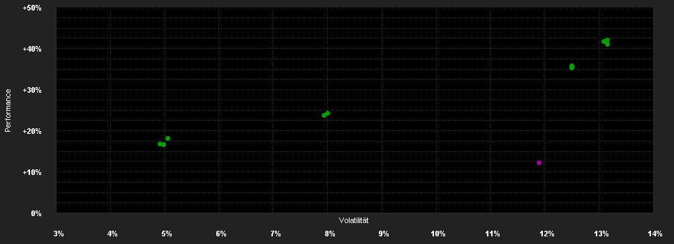 Chart for Schroder International Selection Fund Global Equity Yield A Distribution HKD MF