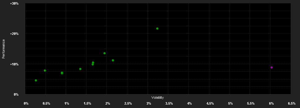 Chart for Baloise Fund Invest (Lux) - BFI Positive Impact Select R EUR