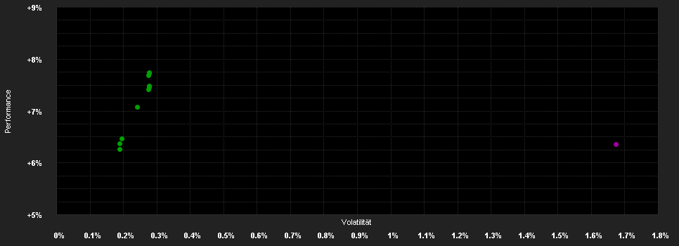 Chart for Lord Abbett Short Duration Income Fund - Class J SEK (Hedged)