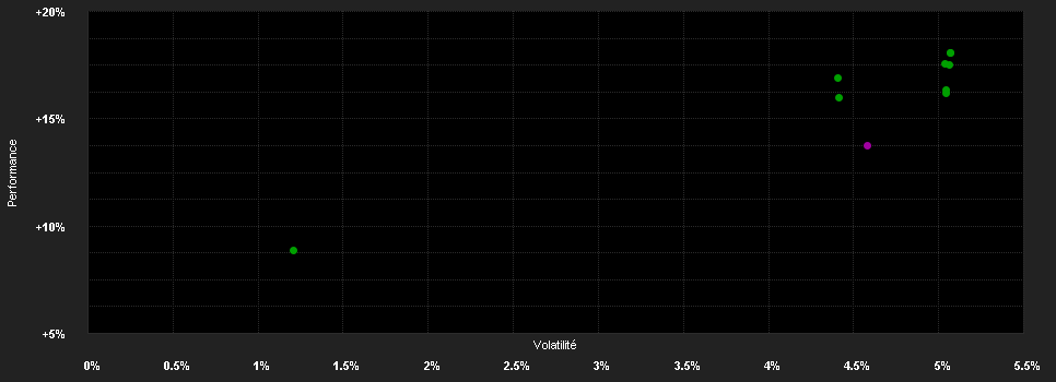 Chart for Pictet - Global High Yield - Z dm USD