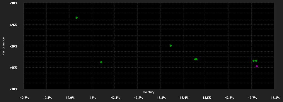 Chart for Raiffeisen-Zentraleuropa-ESG-Akt.R VTA