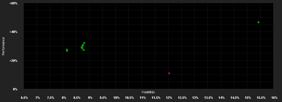 Chart for Manavest - Emerging Markets Equity EUR