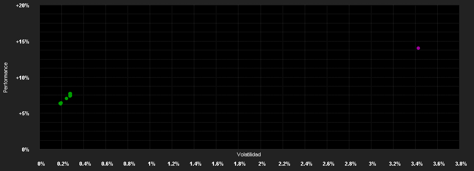 Chart for BlackRock Global High Yield Sustainable Credit Screened Fund A USD