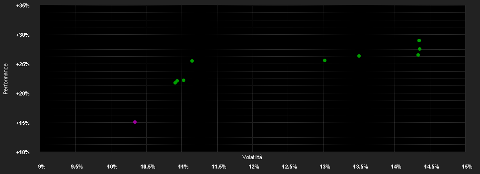 Chart for KBC Equity Fund We Care Responsible Investing Classic Shares