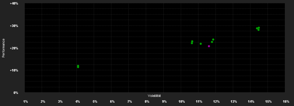 Chart for Fidelity Funds - Germany Fund A-Euro