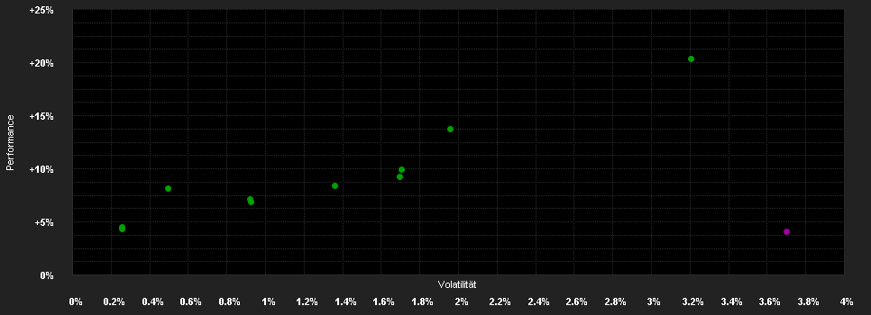 Chart for Vontobel Fund II - Active Beta HR (hedged) CHF