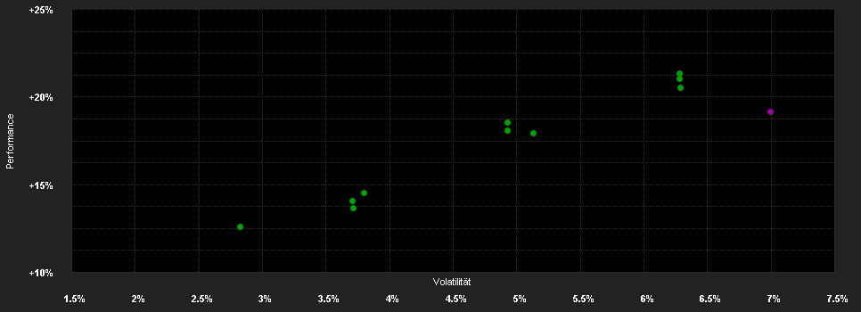 Chart for DB ESG Balanced SAA (USD)WAMC