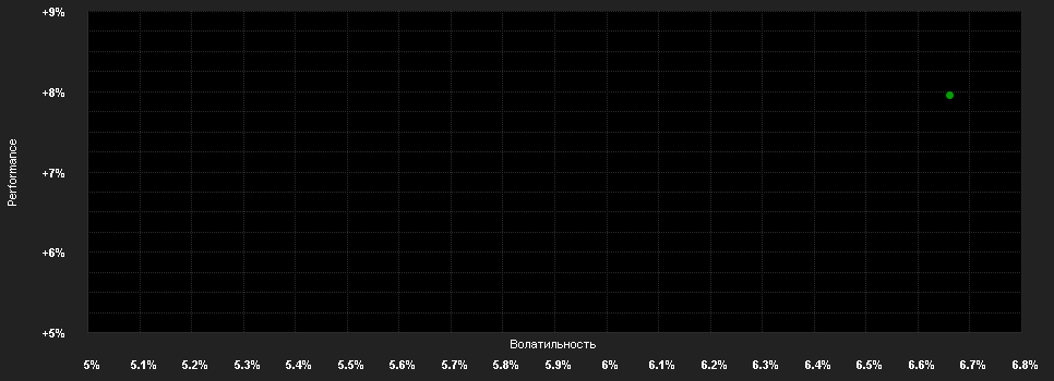 Chart for ADR Managed Futures - Anteilklasse (SI)