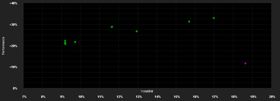 Chart for ERSTE Green Invest R01 HUF VTA