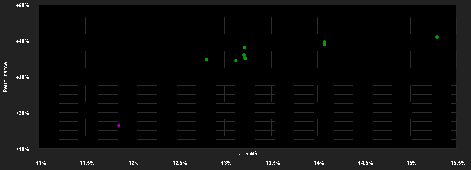 Chart for Vontobel US Equity I EUR